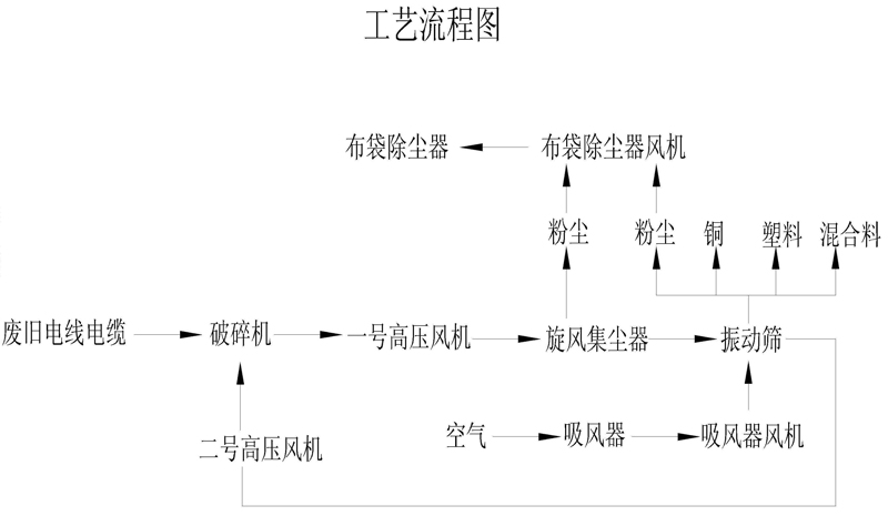 全自動(dòng)銅米機(jī)