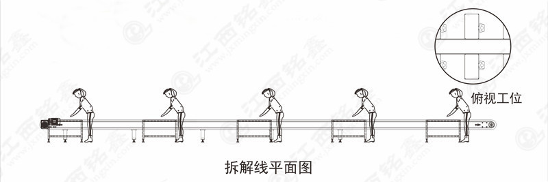 廢棄油煙機(jī)拆解線